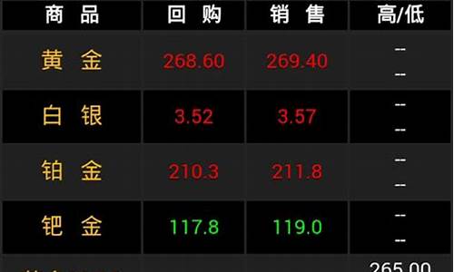 金拓贵金属实时行情_金拓贵金属实时行情报