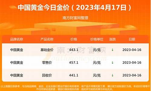 2024年金价走势分析_2024年金价走