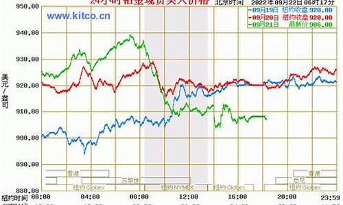 铂金价格走势分析预测_铂金价格走势分析预