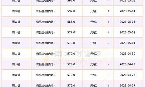 金价格查询今日多少钱一克金价_金价今日多