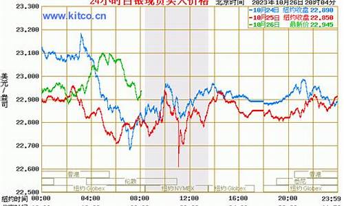 白银实时行情_白银实时行情最新