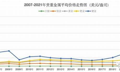 贵金属价格行情查询_贵金属价格行情查询官