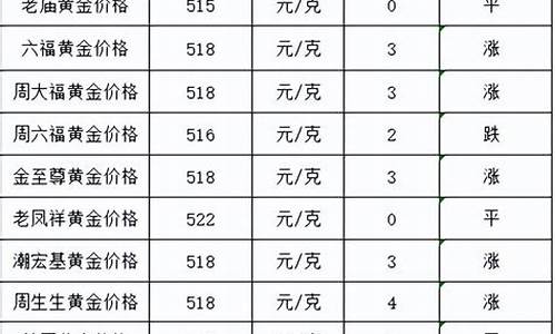 2012年最高金价_2012年最高金价格