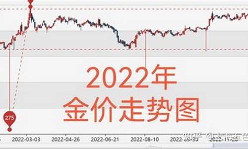 2007年金价_2007年金价每克多少