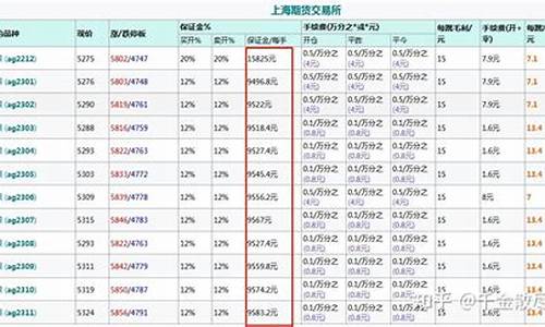 一手白银多少