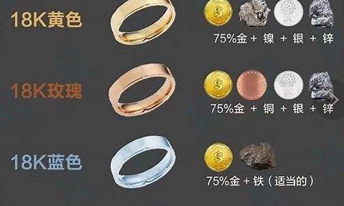 18k金和白金_18k金和白金哪个值得买