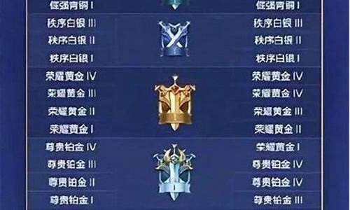 5人排位时星耀可以和铂金_5人排位时星耀