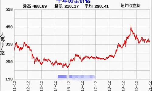 2012年2月金价_2012年2月金价多