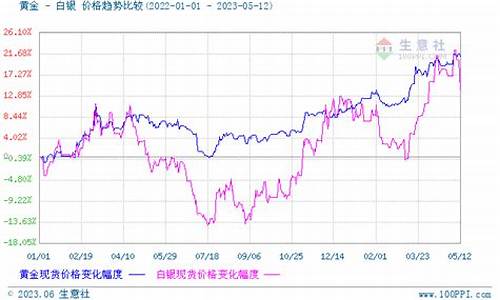 2月24日白银趋势_2月24日白银趋势分