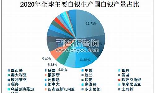 白银矿产量最大上市公司_白银矿产量最大上