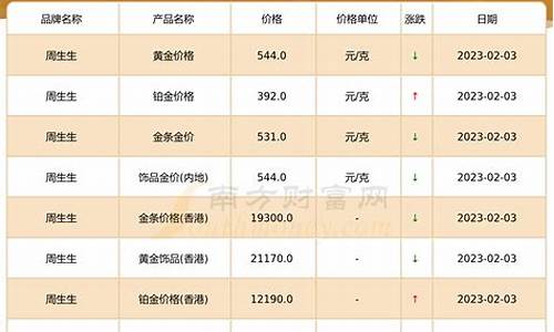 2023年下半年金价_2023年下半年金