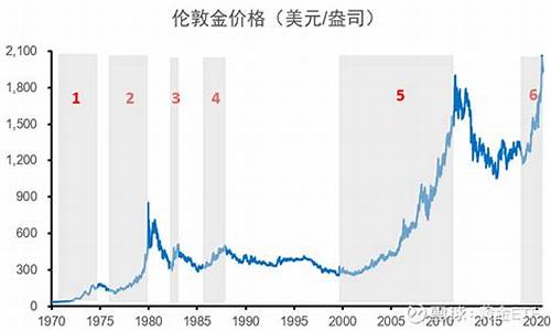 09年萃化金价_2020年萃华金店黄金价