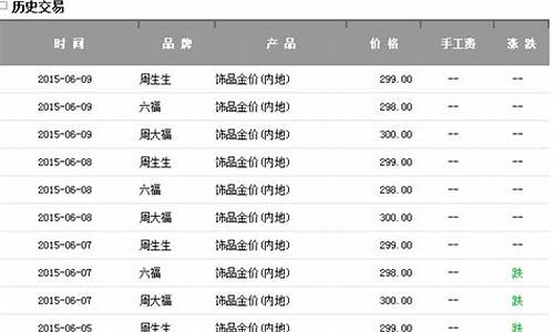 2008年18k金价格_2008年18k