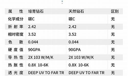 18k白金镶钻石对戒_18k白金镶钻石戒