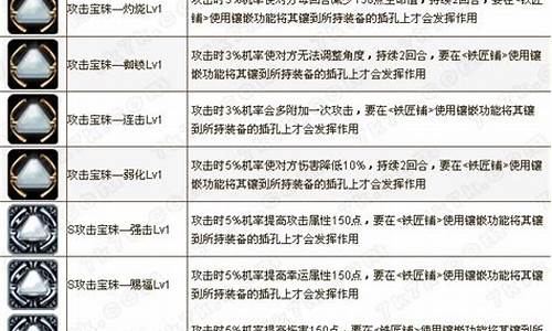 7k7k弹弹堂至尊公会白金卡_弹弹堂至尊vip专员