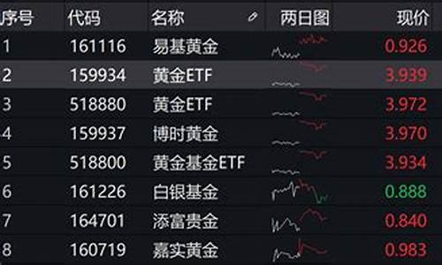 金拓贵金属实时行情_金拓贵金属实时行情报价