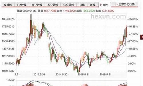 贵金属价格实时报价_贵金属价格实时报价网