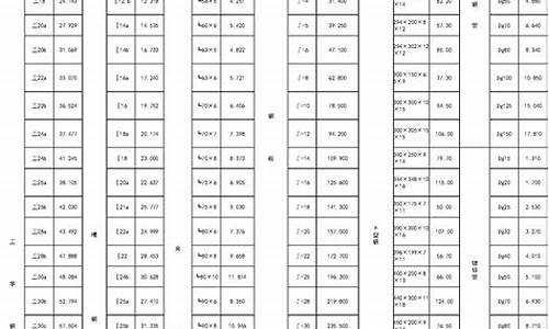 贵金属比重一览表_贵金属比重一览表图片