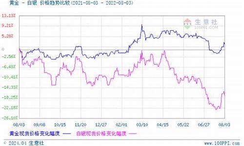 贵金属价格波动原因_贵金属价格波动原因分