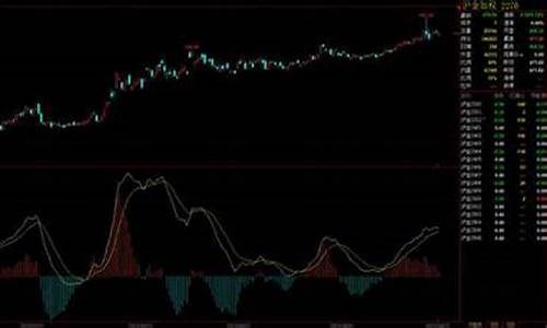 白银期货最新行情分析_白银期货最新行情分析预测