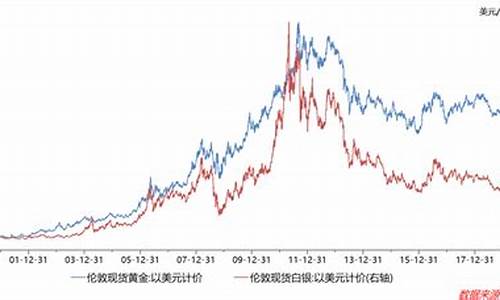 白银还能涨吗_白银还能涨吗最新消息