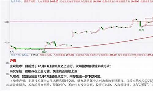 白银还会涨吗_白银还会涨吗最新