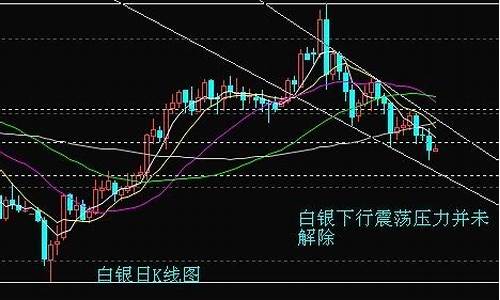 白银k线_白银k线图走势