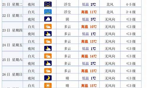 白银天气40天查询_白银天气40天查询预