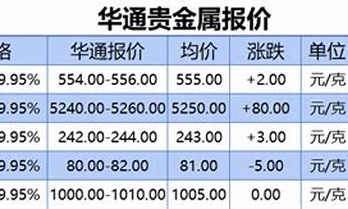 华通贵金属_华通贵金属报价