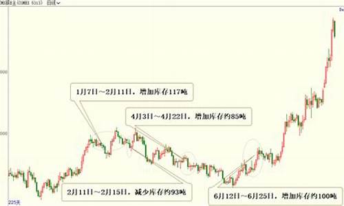 10月15日白银操作指南_10月15日白