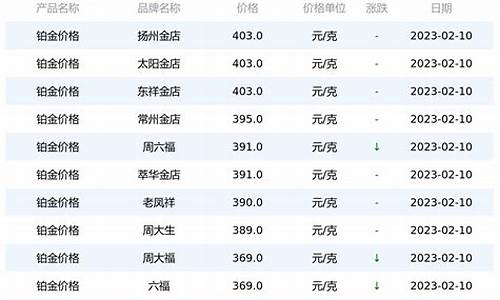 09年铂金饰价格_09年铂金饰价格走势