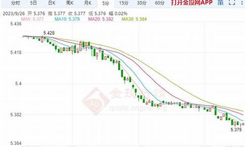 今日纸白银价格_今日纸白银价格最新走势图