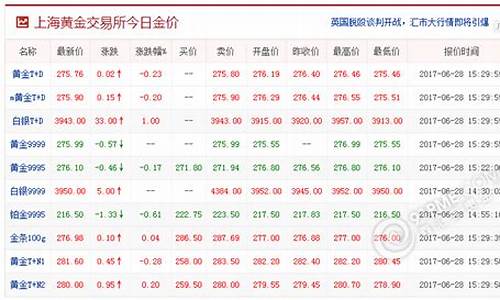 上海金价今日价格_上海金价今日价格一克多