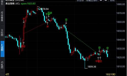 qe3预期支撑金价