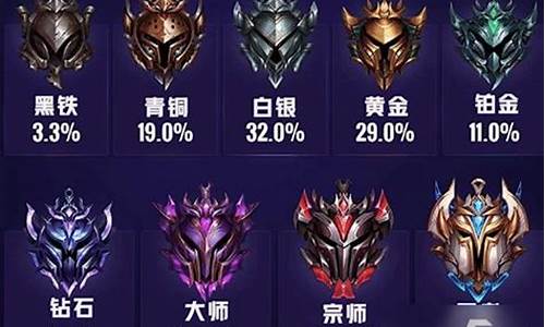 lol排位白银v_LOL排位白银1下一等级是什么