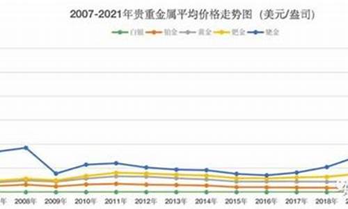 09年贵金属趋势_09年贵金属趋势分析