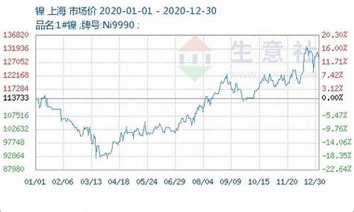 2013年镍铁合金价格_2013年镍铁合