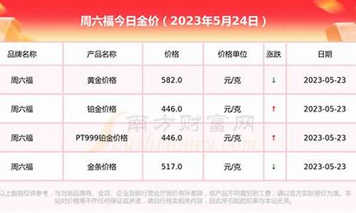 09年周六福金价_2016年周六福黄金价