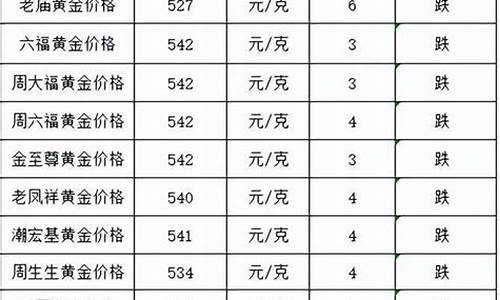 8月20日金价_8月20日金价是多少