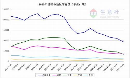 2010年硅锰合金价格