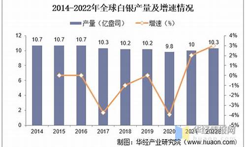 2012白银趋势_白银2012走势