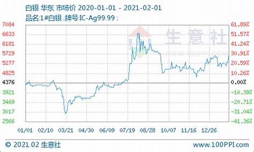 11月13日白银_11月13日白银td价