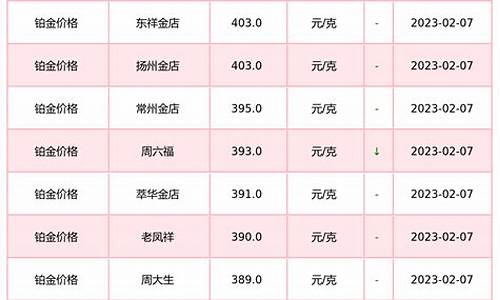 南昌今日铂金报价_南昌今日铂金报价查询