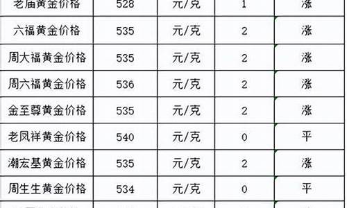 金价最新今日价_金价最新今日价回收