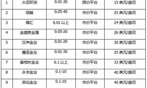 利家安贵金属平台_利家安贵金属平台怎么样