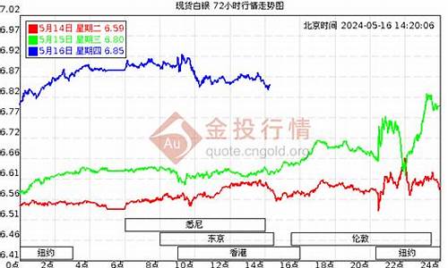 2012白银最低价格查询_2012白银最低价格查询表