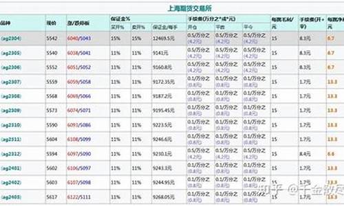 一手白银多少保证金