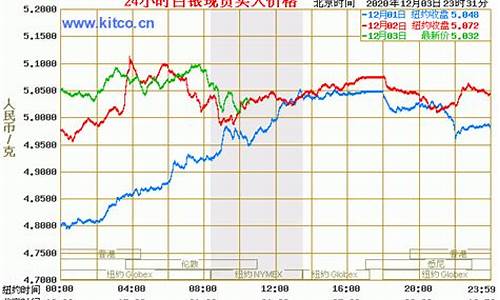 2013年纸白银走势图_2013年纸白银走势图最新