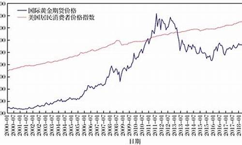 2007年金价_2007年金价每克多少