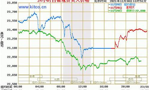 24小时白银图_24小时白银走势分析最新消息